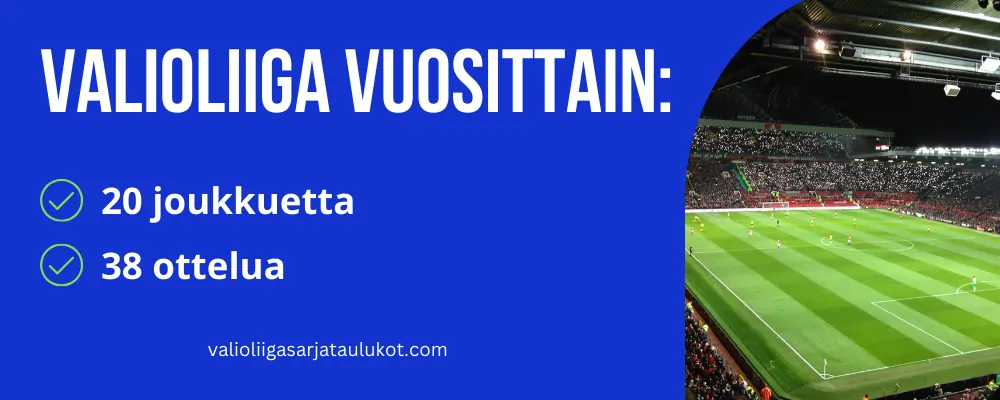 valioliiga vuosittain